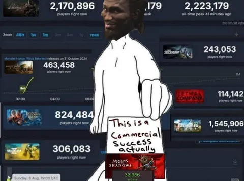 This Is a Commercial Success Actually