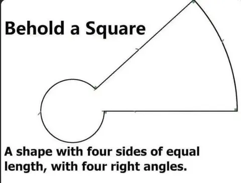 Behold a Square