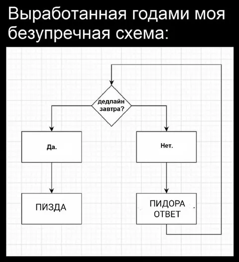Безупречная схема дедлайна