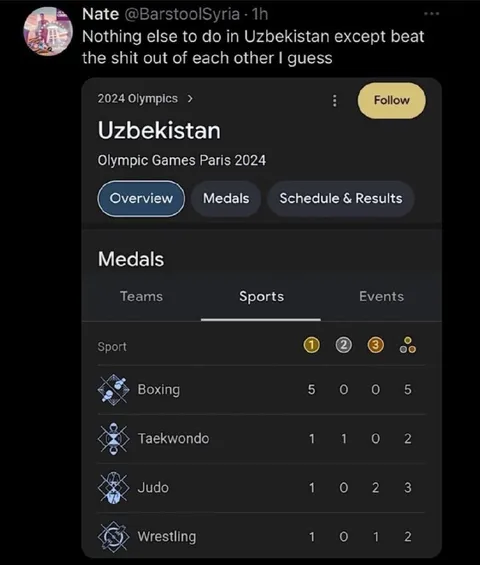 Uzbekistan Olympic Beatdown