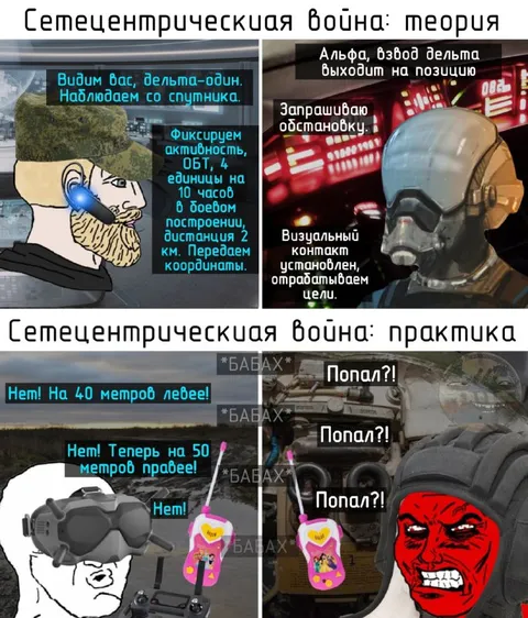 Сетецентрическая война: теория и практика