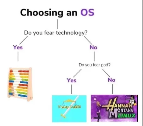 Choosing an Operating System