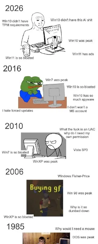 Windows Has Always Been Peak