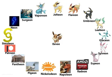 Eevee Evolution Name Wordplay