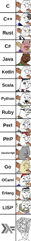 Programming Languages Crying Cat Chart