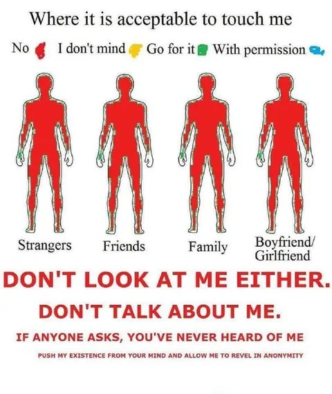 Where It Is Acceptable to Touch Me