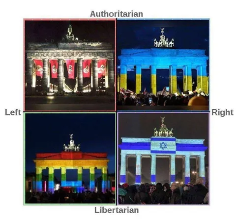 Political Compass Brandenburg Gate