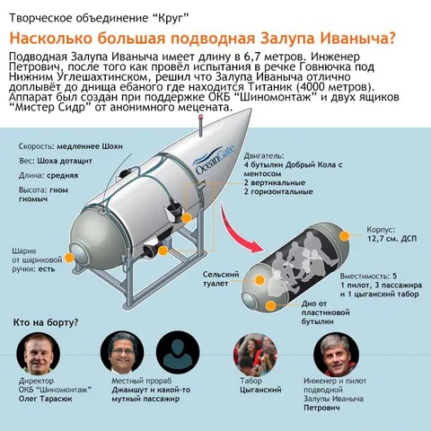 Насколько большая подводная Залупа Иваныча?