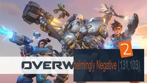 Overwatch Overwhelmingly Negative