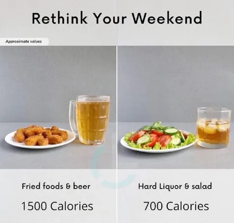 Rethink Your Weekend Calories