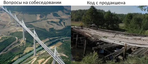 Вопросы на собеседовании и код в продакшене