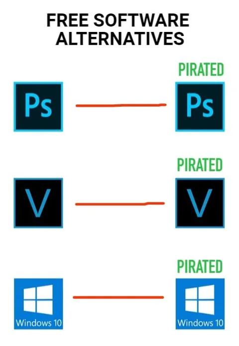 Free Software Alternatives Meme