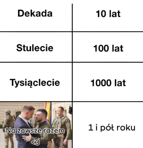 Na zawsze razem po półtora roku