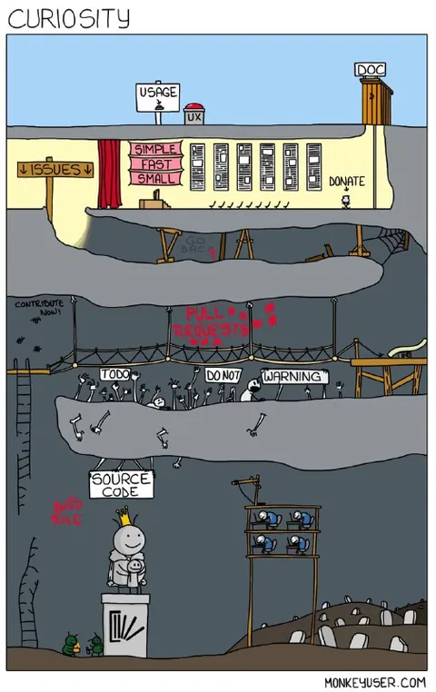 Curiosity Software Project Map