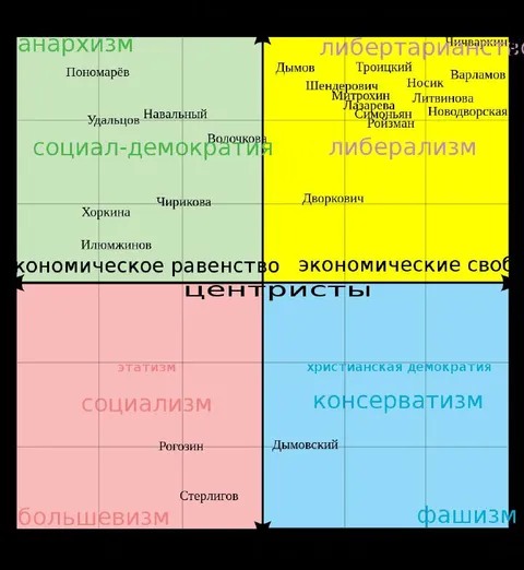 Карта российской оппозиции