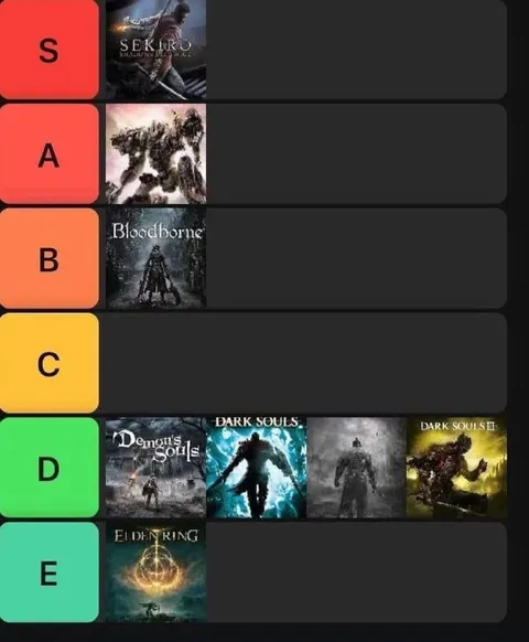 FromSoftware Games Tier List