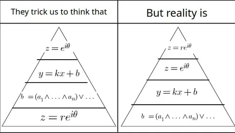 Reality Is the Opposite Pyramid