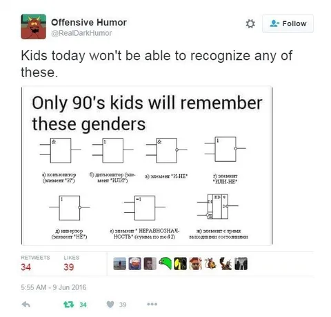 90s Kids Remember These Genders