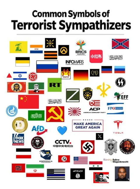 Common Symbols of Terrorist Sympathizers