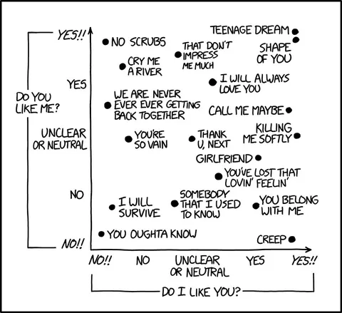 Do I Like You Compatibility Chart