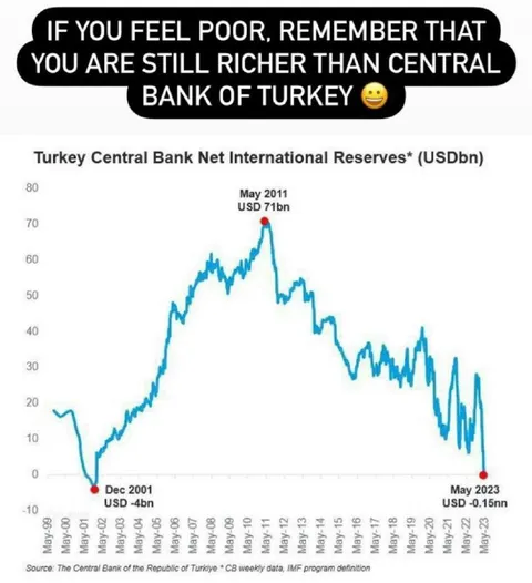 Richer Than Turkey’s Central Bank