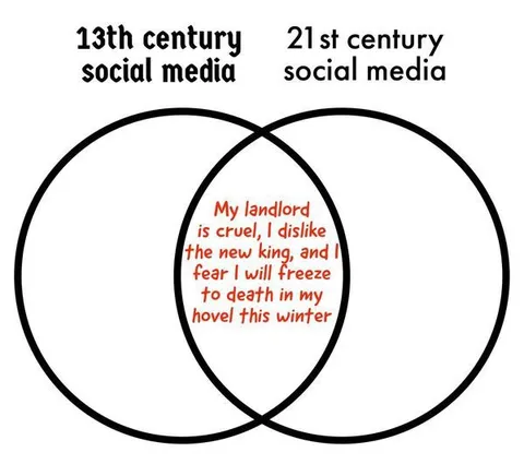 Medieval Social Media Post