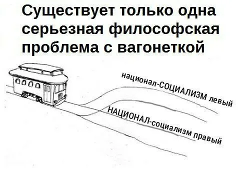 Философская проблема с вагонеткой