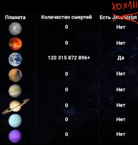 Земля и JavaScript