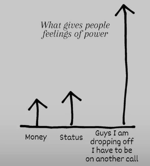 What Gives People Feelings of Power
