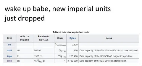 New Imperial Units Dropped