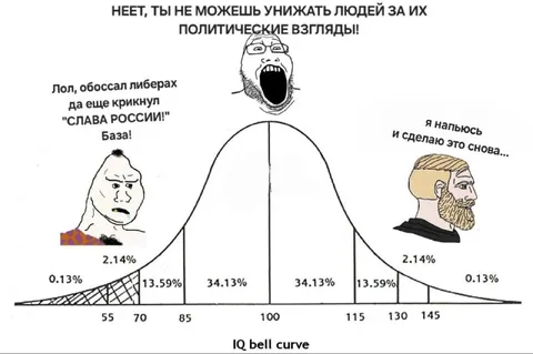 Кривая интеллекта и политические взгляды