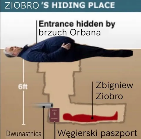 Ziobro’s Hidden Passport Tunnel