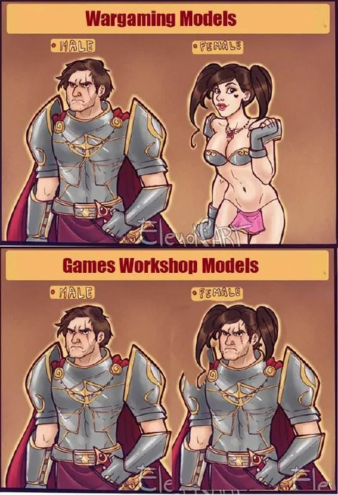 Wargaming Models vs Games Workshop Models