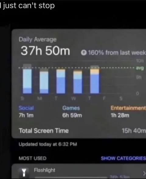 I Just Can't Stop Screen Time