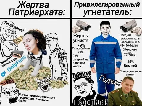 Жертва патриархата и угнетатель