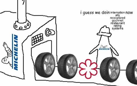 Michelin Rating System