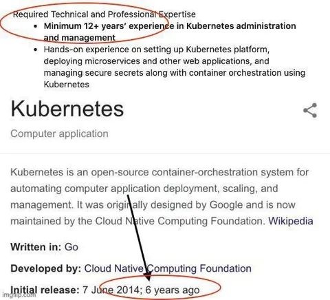 Kubernetes Six Years Ago