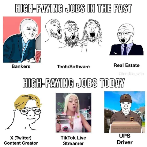 High-Paying Jobs Then and Now