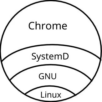 Chrome Runs on Everything