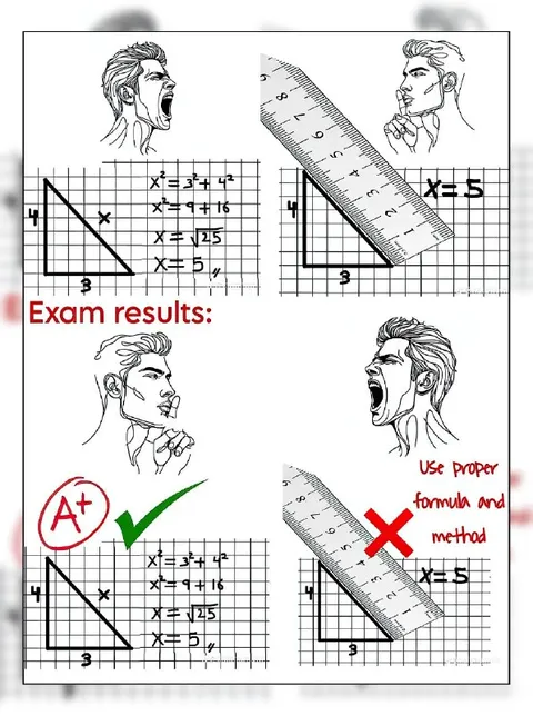 Ruler Method Exam Results