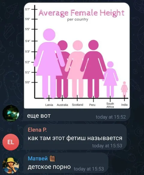 Фетиш на маленький рост