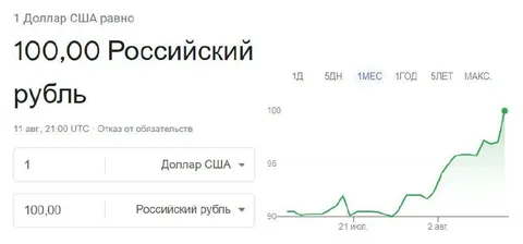 Доллар по сто рублей