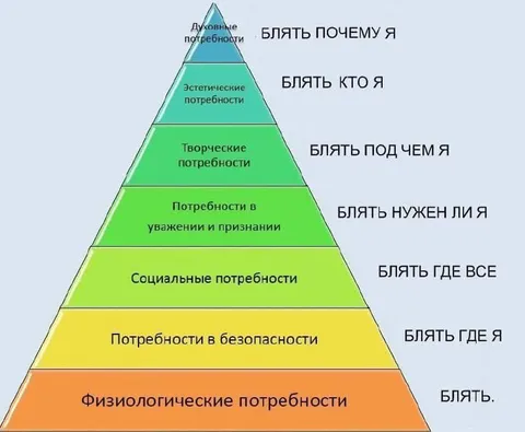 Пирамида потребностей по-русски