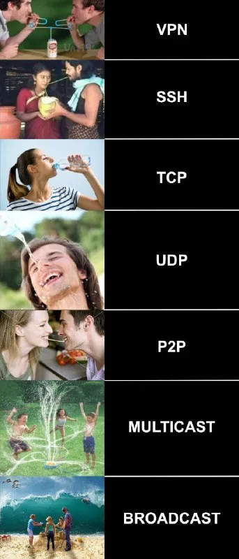 Networking Protocols Explained Through Relationships