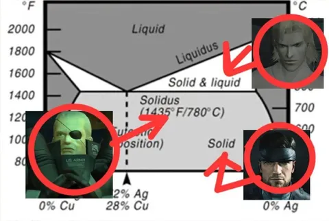 Geralt, Snake and the phase diagram