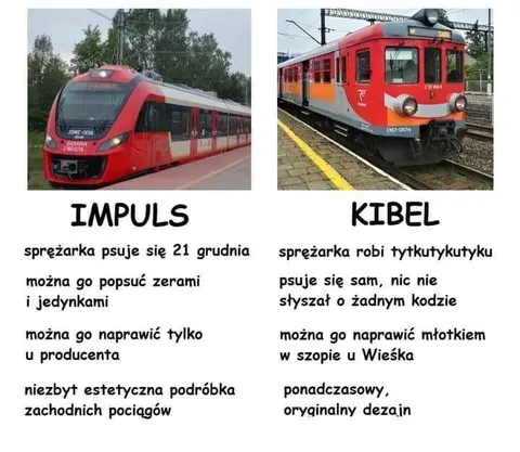 Impuls kontra ponadczasowy Kibel