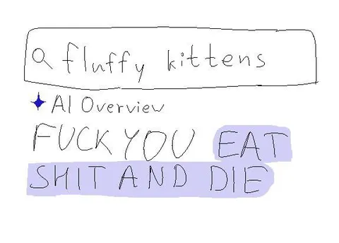 Fluffy Kittens Overview