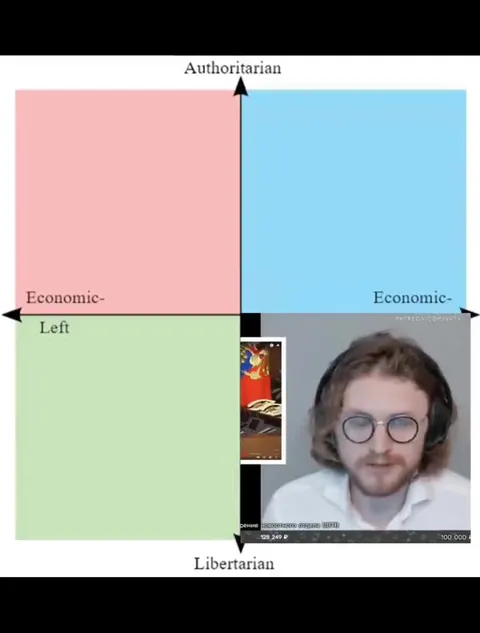 Political Compass Podcast Montage