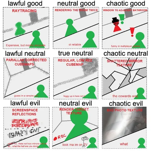 Mirror Rendering Alignment Chart