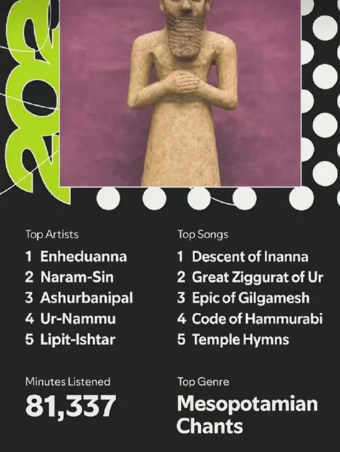 Mesopotamian Spotify Wrapped